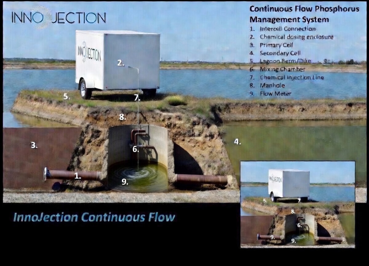 Wastewater Treatment Products